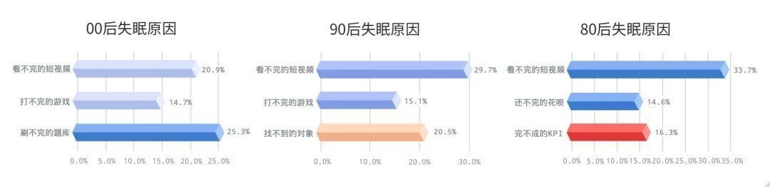 被殺死的睡眠自由，音樂能拯救回來？