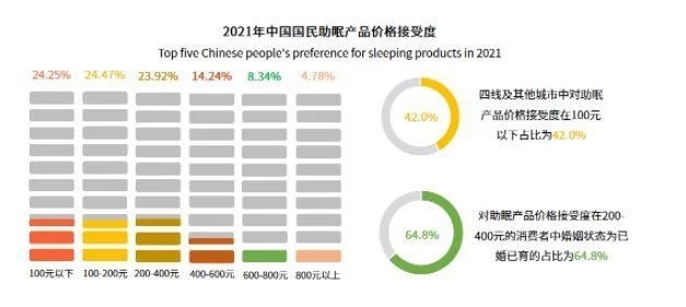 被殺死的睡眠自由，音樂能拯救回來？